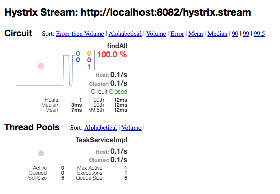 hystrix-dashboard-fail